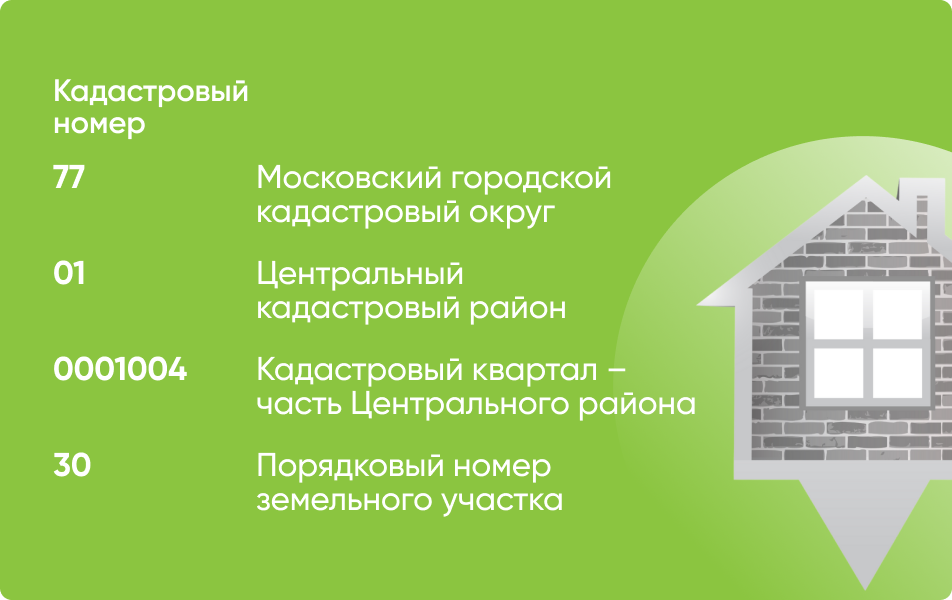 Как узнать кадастровый номер земельного участка?